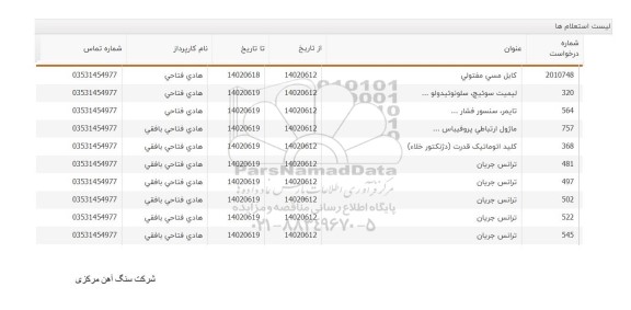 استعلام کابل مسی مفتولی و...