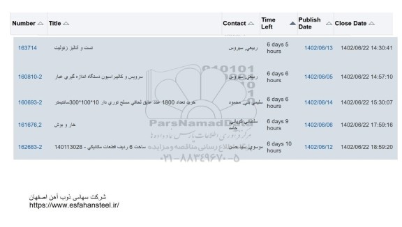 استعلام تست و آنالیز زئولیت و ...