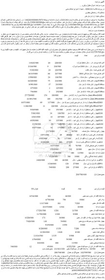 مزایده آنتن ثابت پوستر دار – مدل 2001 تیراژه  ....