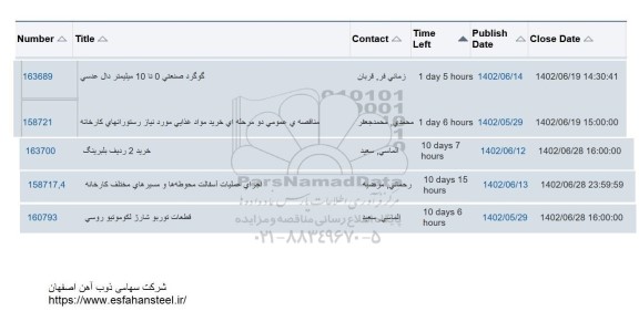 استعلام گوگرد صنعتی 0 تا 10 میلمتر دال عدسی و...