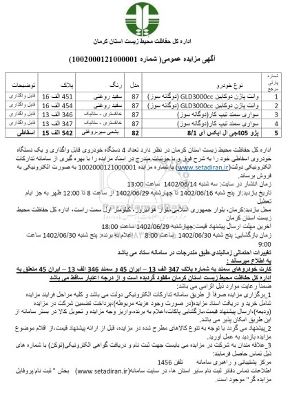مزایده فروش تعداد 4 دستگاه خودروی قابل واگذاری و یک دستگاه خودروی اسقاطی