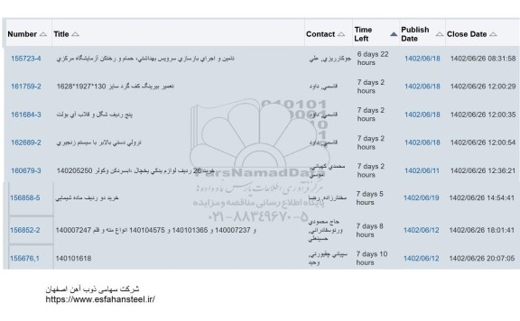 استعلام تامین و اجرای بازسازی سرویس بهداشتی، حمام و رختکن آزمایشگاه مرکزی ...
