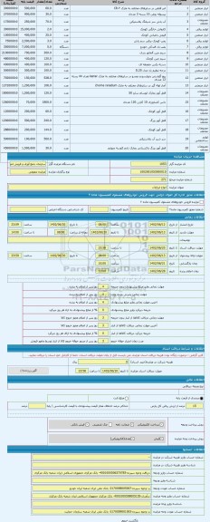 مزایده ، انواع ابزارلات