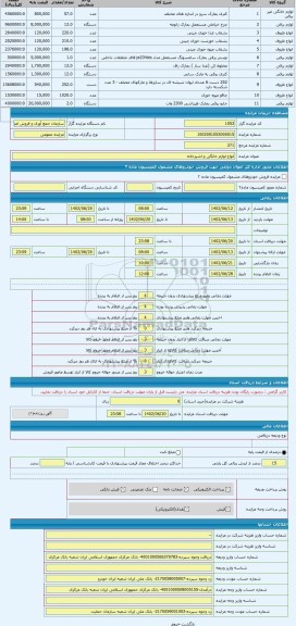 مزایده ، انواع لوازم خانگی و اشپزخانه