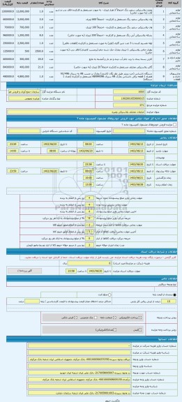 مزایده ، ضایعات مختلف پلاستیکی وغیره