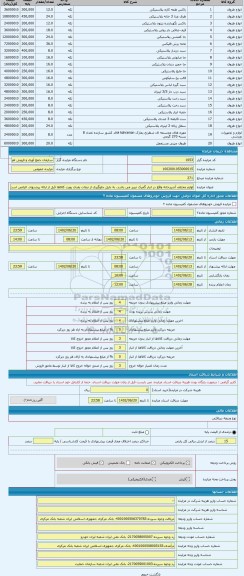 مزایده ، لوازم مختلف آشپزخانه واقع در انبار گمرک تبریز می باشد. به دلیل جلوگیری از تبعات بعدی رویت کالاها قبل از ارائه پیشنهاد،