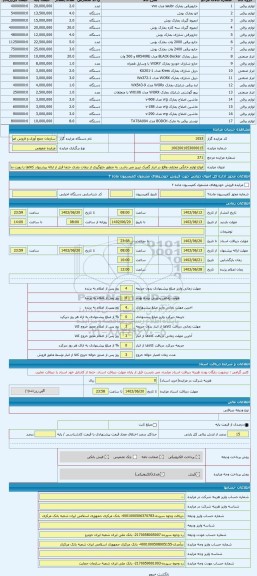 مزایده ، انواع لوازم خانگی مختلف واقع در انبار گمرک تبریز می باشد. به منظور جلوگیری از تبعات بعدی حتما قبل از ارائه پیشنهاد کالا