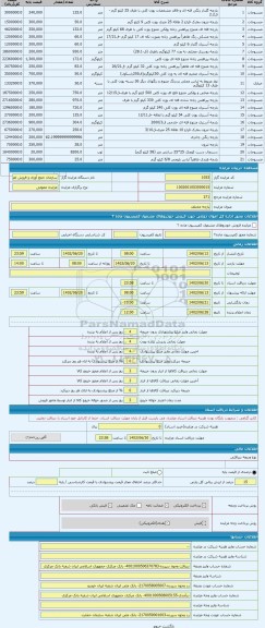 مزایده ، پارچه مختلف