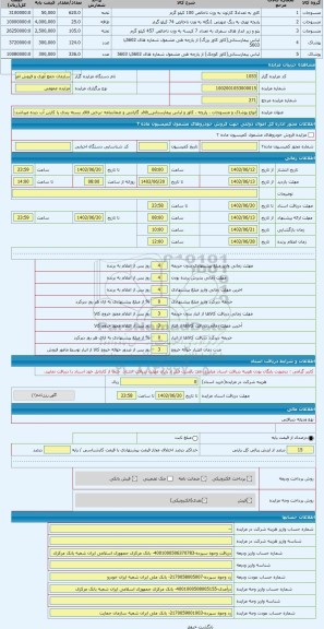 مزایده ، انواع پوشاک و منسوجات ، پارچه ، کاور و لباس بیمارستانی_فاقد گارانتی و ضمانتنامه -برخی فاقد بسته بندی یا کارتن آب دیده م