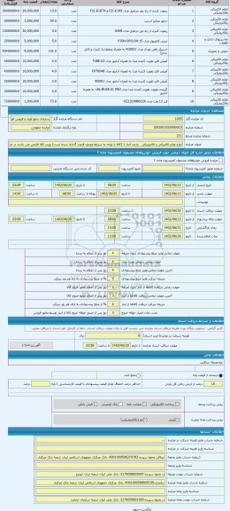 مزایده ، انواع لوازم الکتریکی و الکترونیکی 
 بازدید انبار 1 (کالا با توجه به شرایط موجود قیمت گذاری شده است) رویت کالا الزامی می