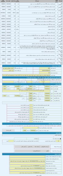 مزایده ، انواع لوازم ضایعاتی و مستعمل  فروش به صورت اوراق خارج از حالت اولیه بازدید انبار 3 (کالا با توجه به شرایط موجود قیمت گذ