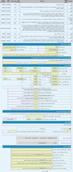 مزایده ، انواع لوازم صنعتی به صورت مستعمل و بازیافتی
بازدید انبار 3 (کالا با توجه به شرایط موجود قیمت گذاری شده است) رویت کالا