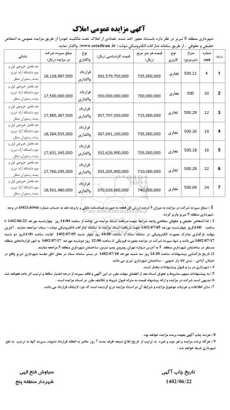 مزایده عمومی واگذاری 7 ملک تجاری