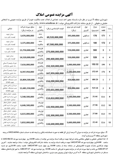 مزایده عمومی واگذاری تعدادی از املاک تحت مالکیت