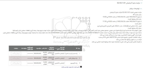 مزایده براده چدن (ریز بار ناخنی)...