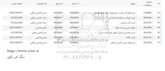 استعلام چراغ چمنی و پایه چراغ ...