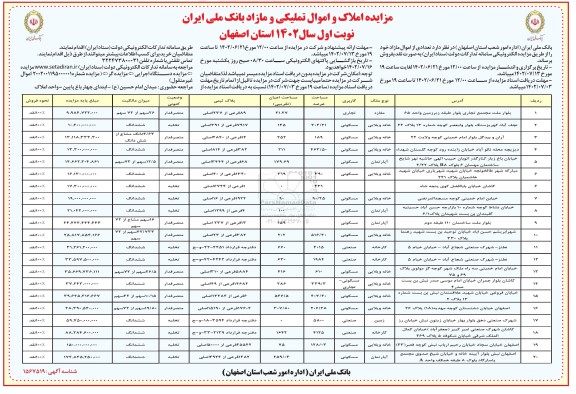 مزایده فروش املاک و اموال تملیکی و مازاد