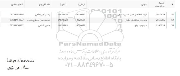 استعلام خرید 500 متر کابل مسی مفتولی شیلددار...