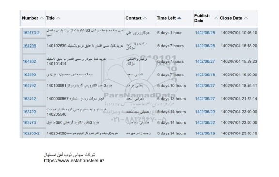 استعلام تامین سه مجموعه سر کابل 63 کیلوولت از برند ...