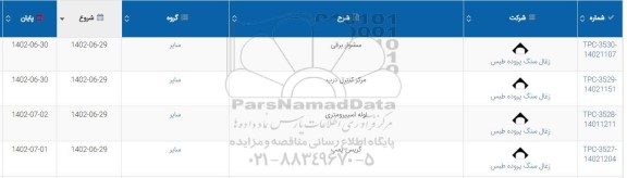استعلام سشوار برقی و ...