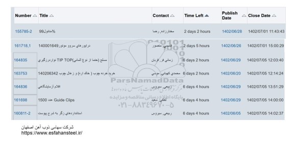 استعلام 99% متانول ..