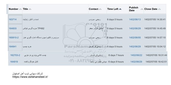 استعلام تست و آنالیز زئولیت ...