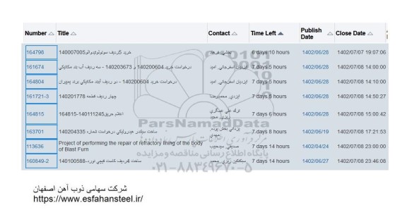 استعلام خرید 5 ردیف سونولوئید والو ...