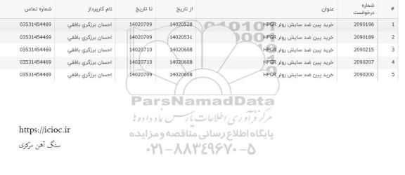 استعلام خرید پین ضد سایش رولر HPGR