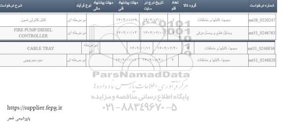 استعلام کابل کنترلی نسوز .....