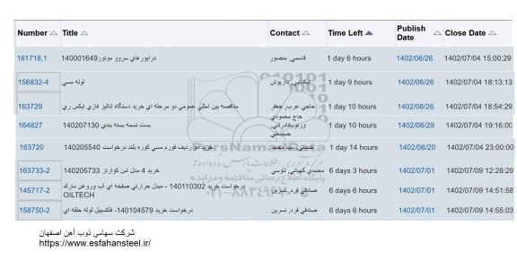 استعلام درایوهای سرو و موتور.....