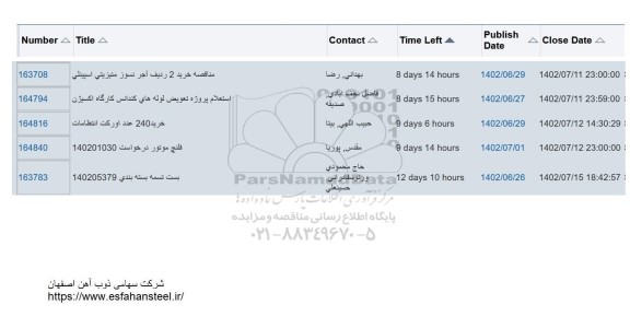 استعلام خرید 2 ردیف آجر نسوز منیزیتی اسپینلی .....