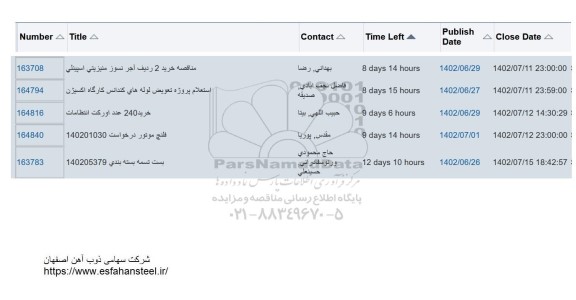 استعلام خرید 2 ردیف آجر نسوز منیزیتی اسپینلی .....