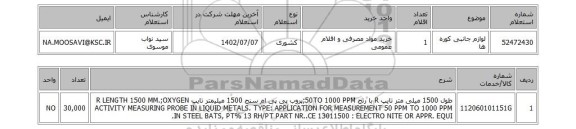 استعلام، لوازم جانبی کوره ها