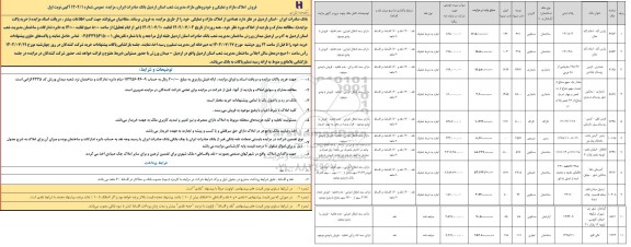 مزایده فروش املاک مازاد و تملیکی و خودروهای مازاد
