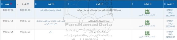 استعلام لامپ ال ای دی 100 وات گلنور مدل ستاره S با پنج سال ضمانت...