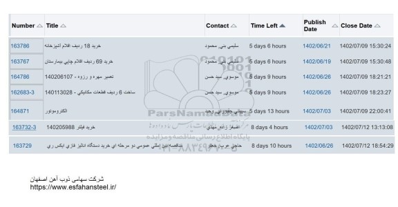 استعلام خرید 18 ردیف اقلام آشپزخانه.....