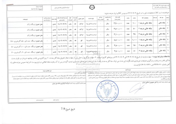استعلام بشکه خالی ...