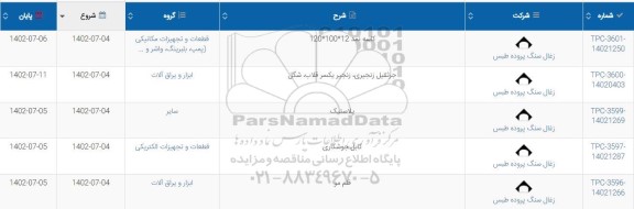 استعلام کاسه نمد 12*100*120 ....