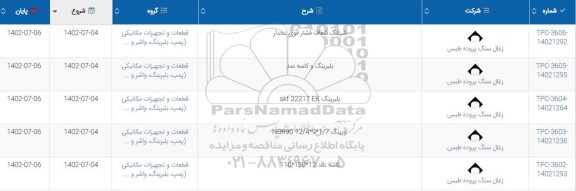 استعلام شیلنگ شفاف فشار قوی نخدار....