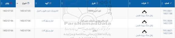 استعلام کولر گازی 18000، گارد واگن معدنی (میلگرد بدون آج) و شگل