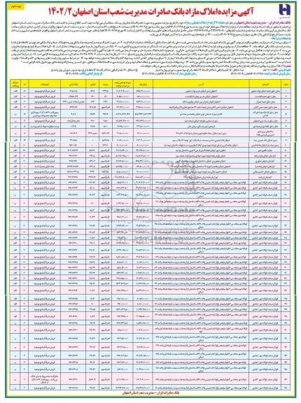 مزایده فروش املاک مازاد (47 رقبه از املاک تملیکی و مازاد) نوبت دوم