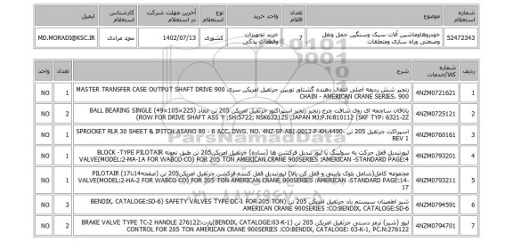 استعلام، خودروهاوماشین آلات سبک وسنگین حمل ونقل وصنعتی وراه سازی ومتعلقات