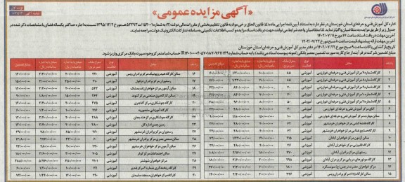 مزایده اجاره یکساله فضای کارگاه شماره 7...