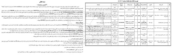 مزایده واگذاری املاک مازاد بر نیاز استان 