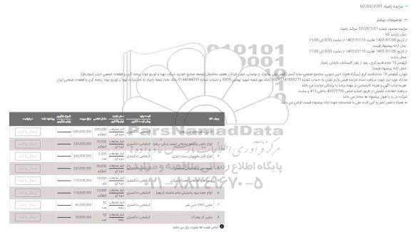 مزایده کارتن سالم و خمیری (درهم) و ...