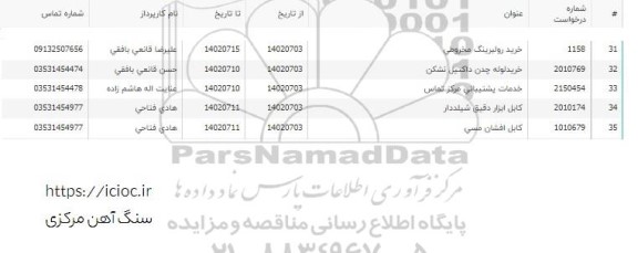 استعلام کابل افشان مسی
