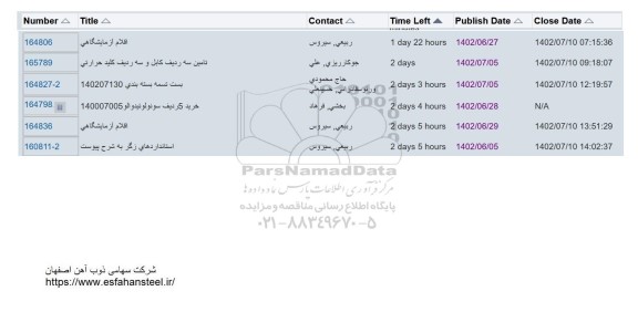 استعلام اقلام آزمایشگاهی....