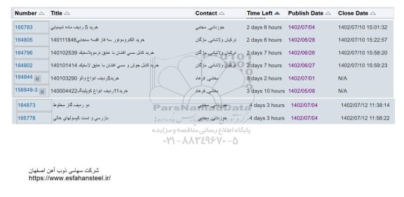 استعلام خرید الکتروموتور سه فاز قفسه سنجابی و ...