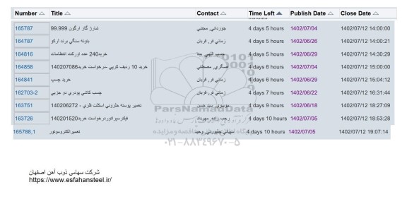 استعلام شارژ گاز آرگون 99.999 ...