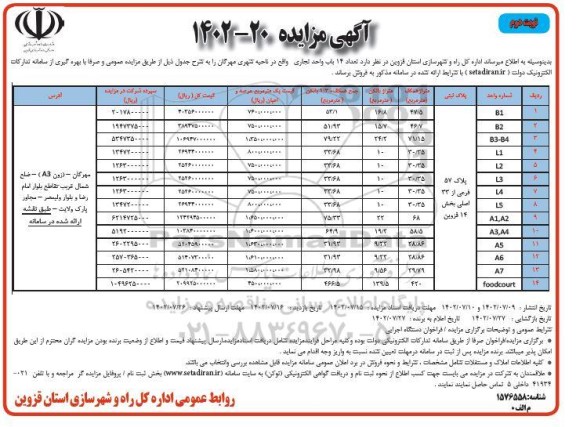 مزایده فروش 14 باب واحد تجاری ـ نوبت دوم